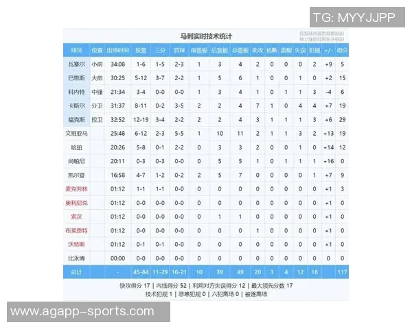 文班首发与替补表现对比揭示马刺本赛季胜负玄机